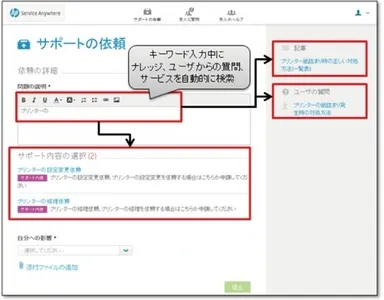 図１：HP SAWナレッジ検索