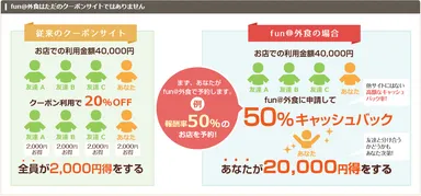 fun＠外食とは？