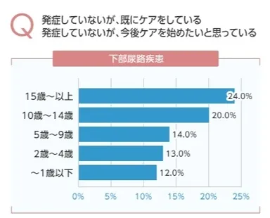心配している愛猫の疾患 1