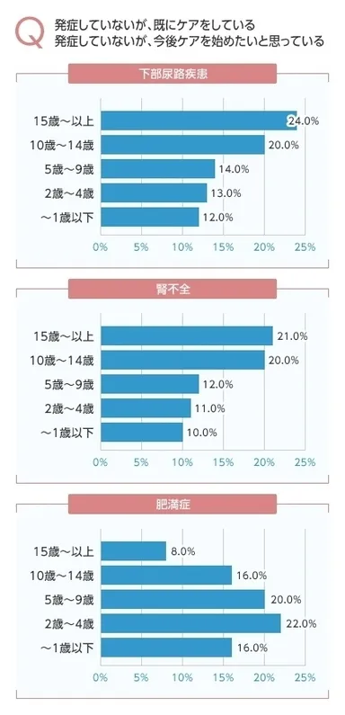 愛猫のケアについて