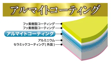 アルマイトコーティング