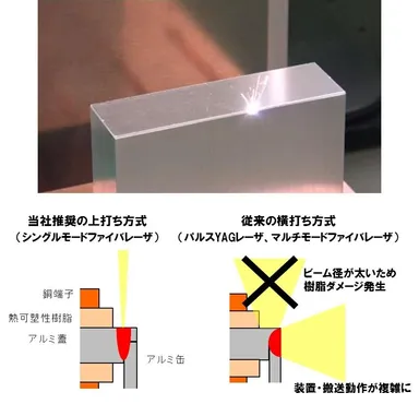 溶接アプリケーション　アルミケースの封止
