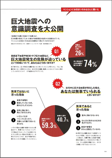 調査結果　グラフ