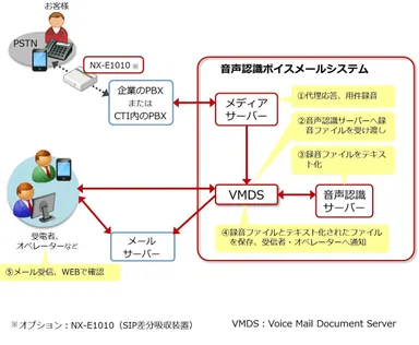 コールセンターを想定した導入イメージ