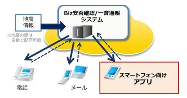 サービス イメージ