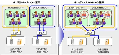 【イメージ図】