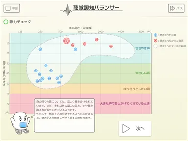 聴力テストの結果画面