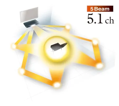 5.1chサラウンド再生概念図