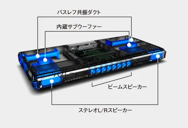 高音質を実現するワンボディ搭載のスピーカー群