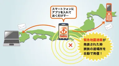 (2)『Familoca』概念図