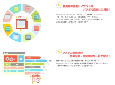 サービスの特徴(1)