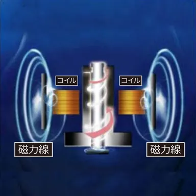 ツイスターベアリング採用