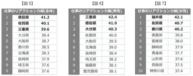 【図5】【図6】【図7】