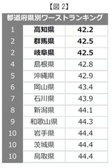 【図2】