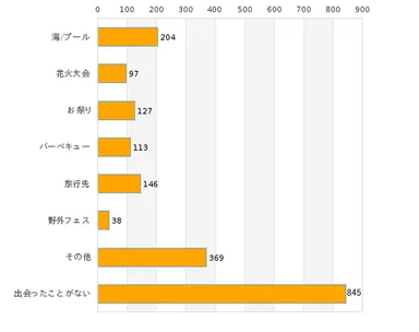 04-異性との出会い