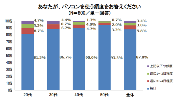 グラフ(1)