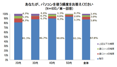 グラフ(1)