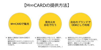 M∞CARD提供方法