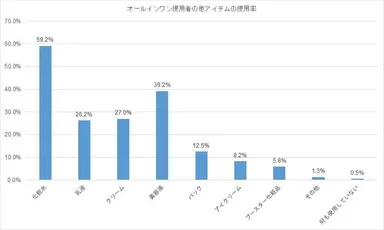 アンケート結果