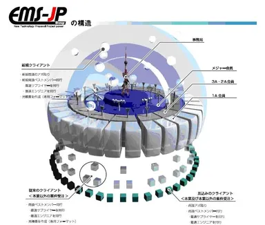 EMS-JPの構造