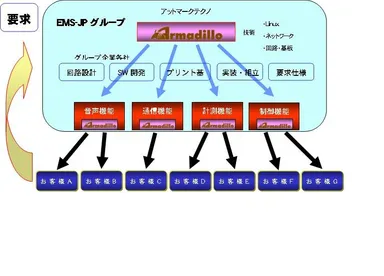 カスタマイズの仕組み