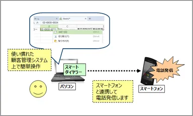 システム概要図