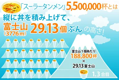 インフォグラフィック