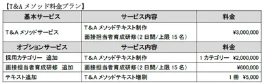 T＆Aメソッド料金プラン