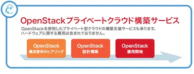 OpenStackプライベートCloud構築サービス