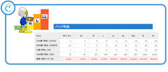 料金