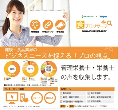 管理栄養士・栄養士対象リサーチサービス
