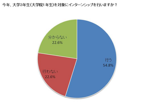 図表1_インターンシップの実施状況_2014