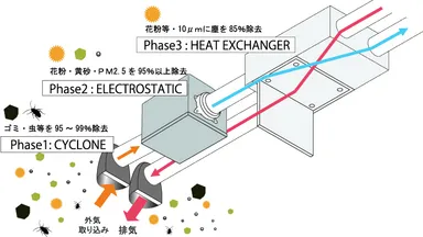 空気清浄システム概要図