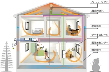 システム概要図