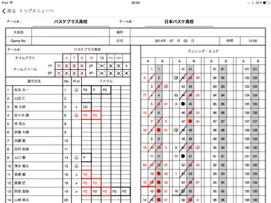 ランニングスコア