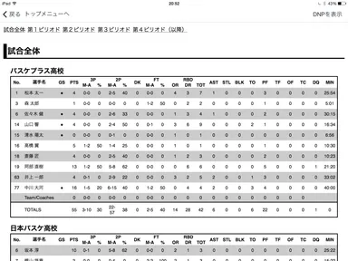 ボックススコア