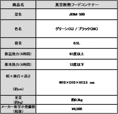「真空断熱フードコンテナー」(JBM-500)製品概要表