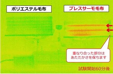 吸湿発熱の天秤実験＜1時間後の保温力＞