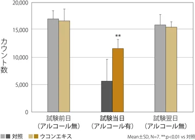 自発運動量に与える影響