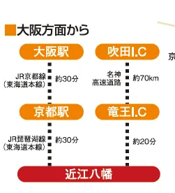 大阪からのアクセス