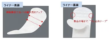 ヨレにくく、ズレにくい構造