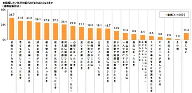 結婚したくなるとき