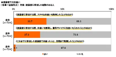 披露宴での出会い