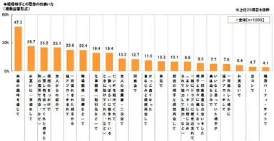 理想の出会い方