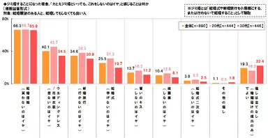 ジミ婚でも譲れないこと