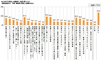 披露宴で残念だったこと