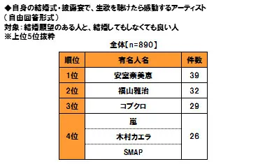 式で聴けたら感動する歌手