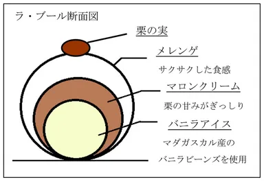 ラ・ブール断面図