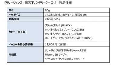 リサージェンス製品仕様