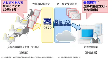 サービスイメージ